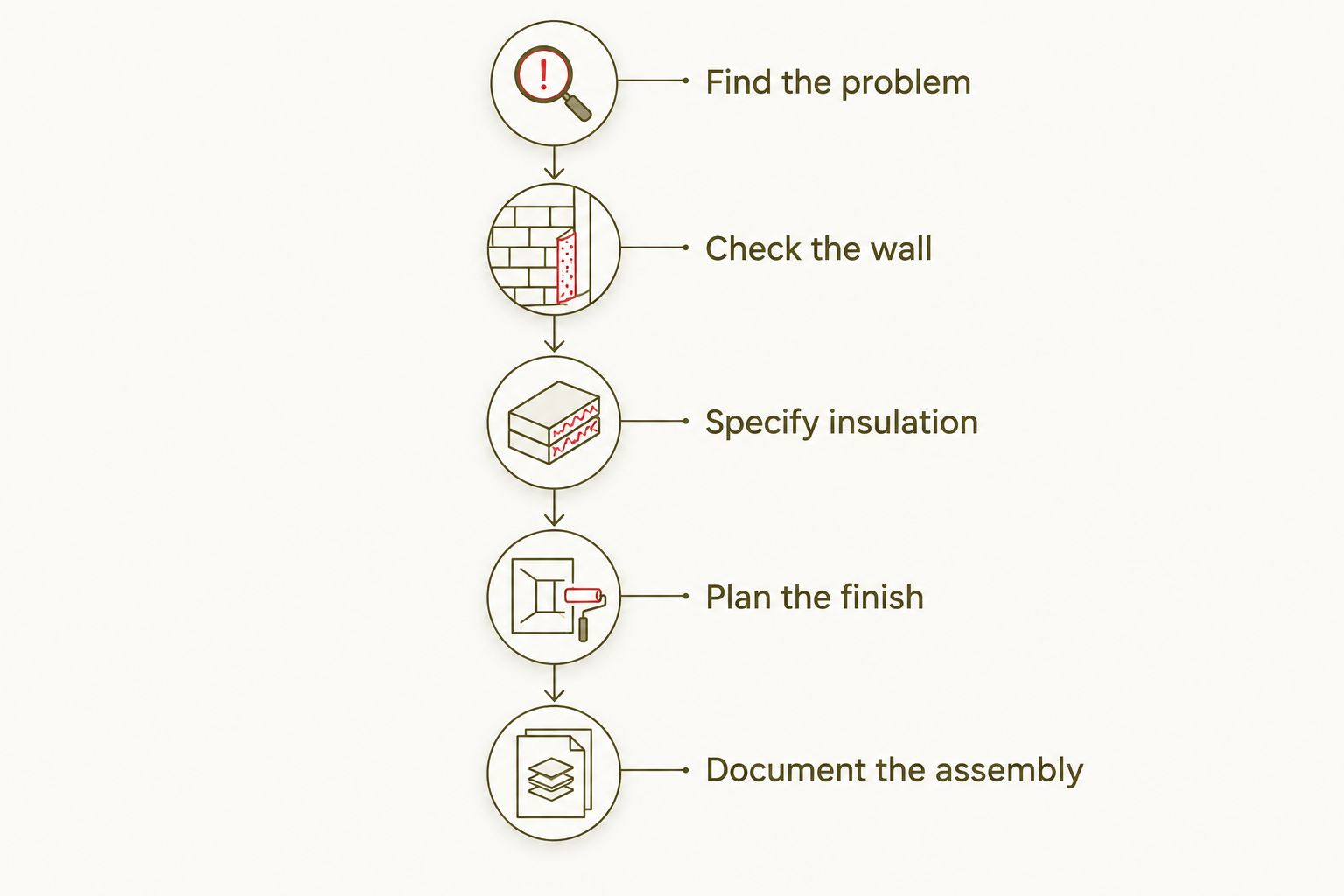 Five stages for planning insulation work before installing decorative wall panels