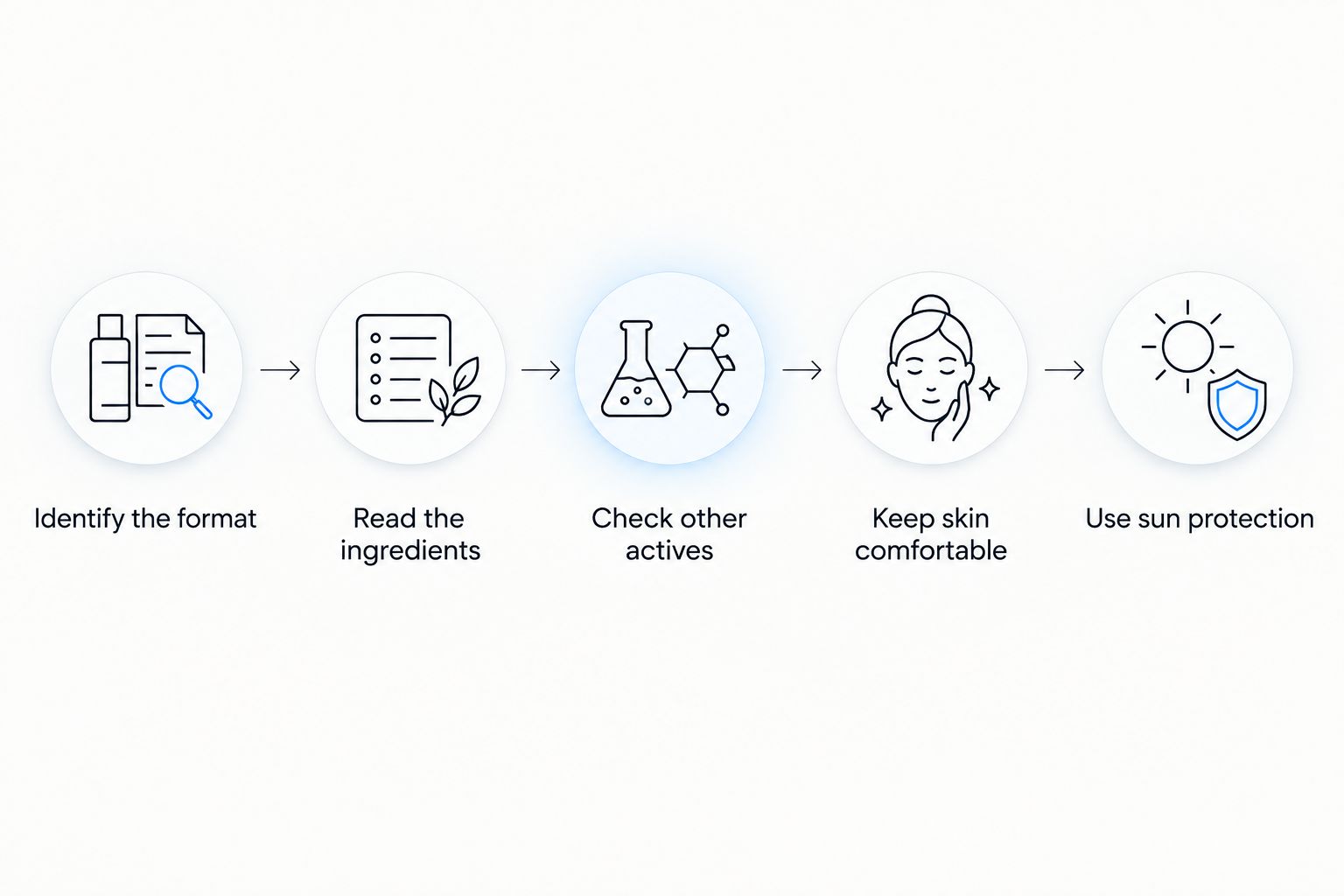 Steps for checking a hyaluronic acid skincare product during pregnancy