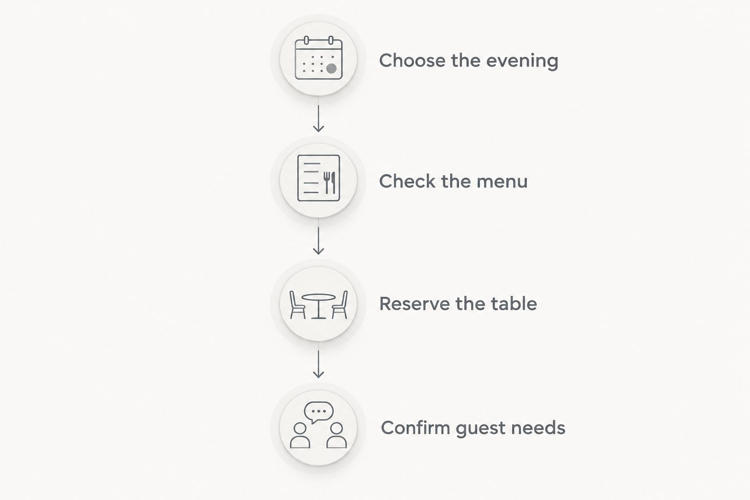 Four steps for planning dinner, from choosing the evening to confirming guest needs