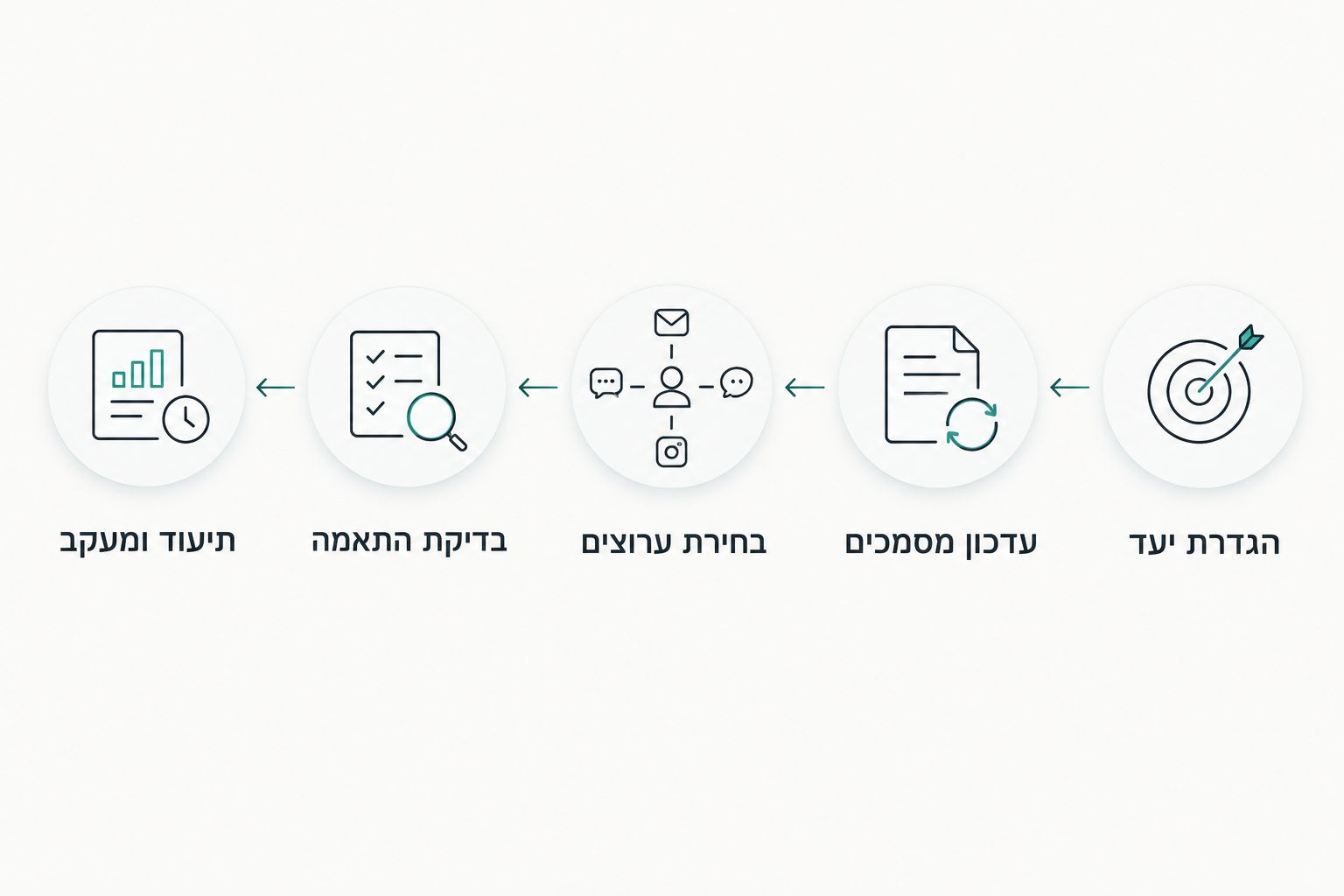 חמישה שלבים לחזרה לעבודה, מהגדרת יעד ועד תיעוד ומעקב