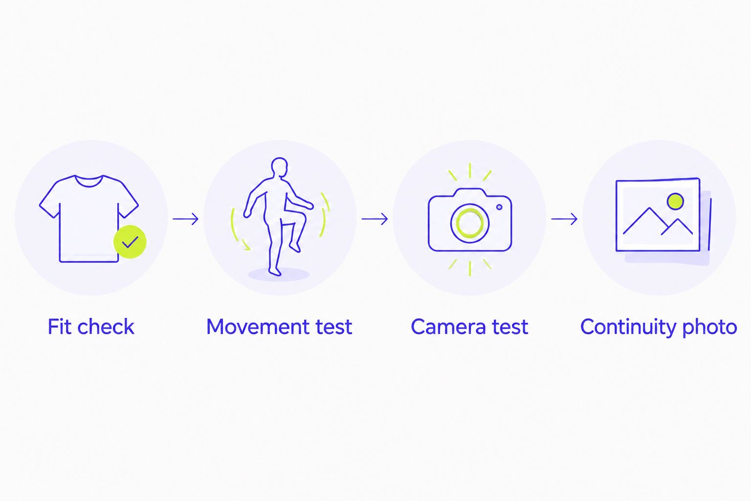 A costume approval sequence covering fit, movement, camera appearance, and continuity.