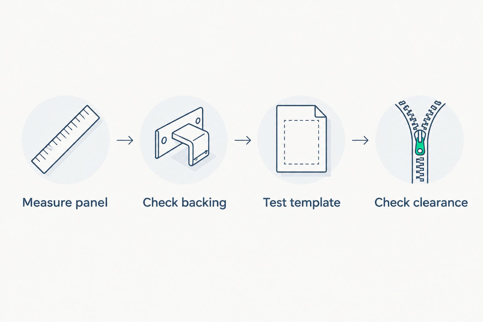 Four checks for fitting a morale patch: panel size, backing, paper template, and clearance.