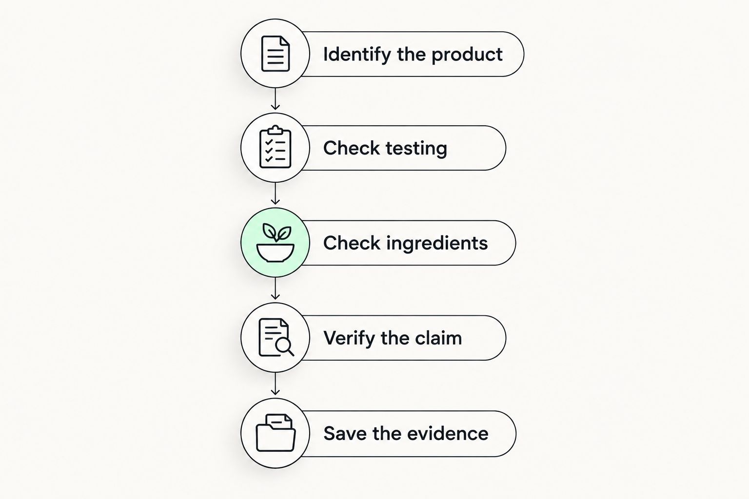 Five checks for assessing a skincare product’s vegan and cruelty-free claims