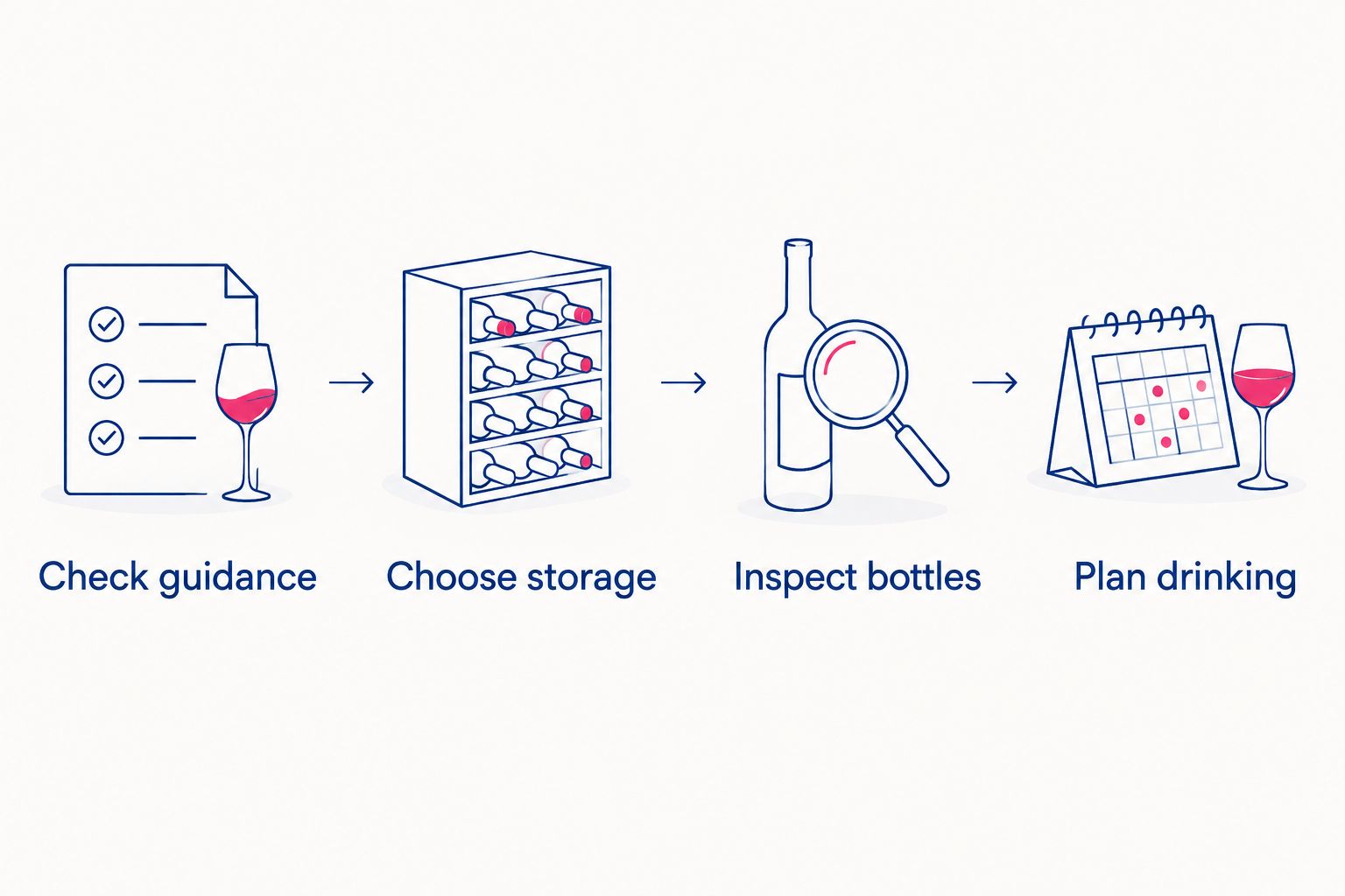 Four steps for checking, storing, inspecting, and planning when to drink unopened wine