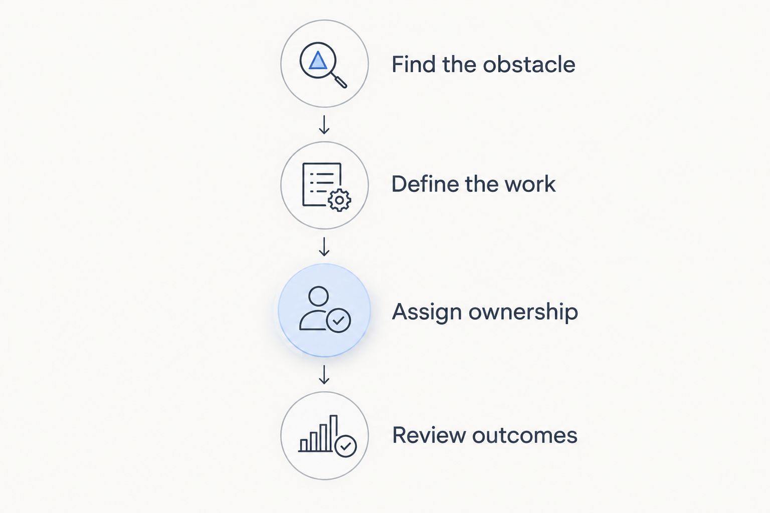 Four steps for selecting and managing a dental SEO engagement
