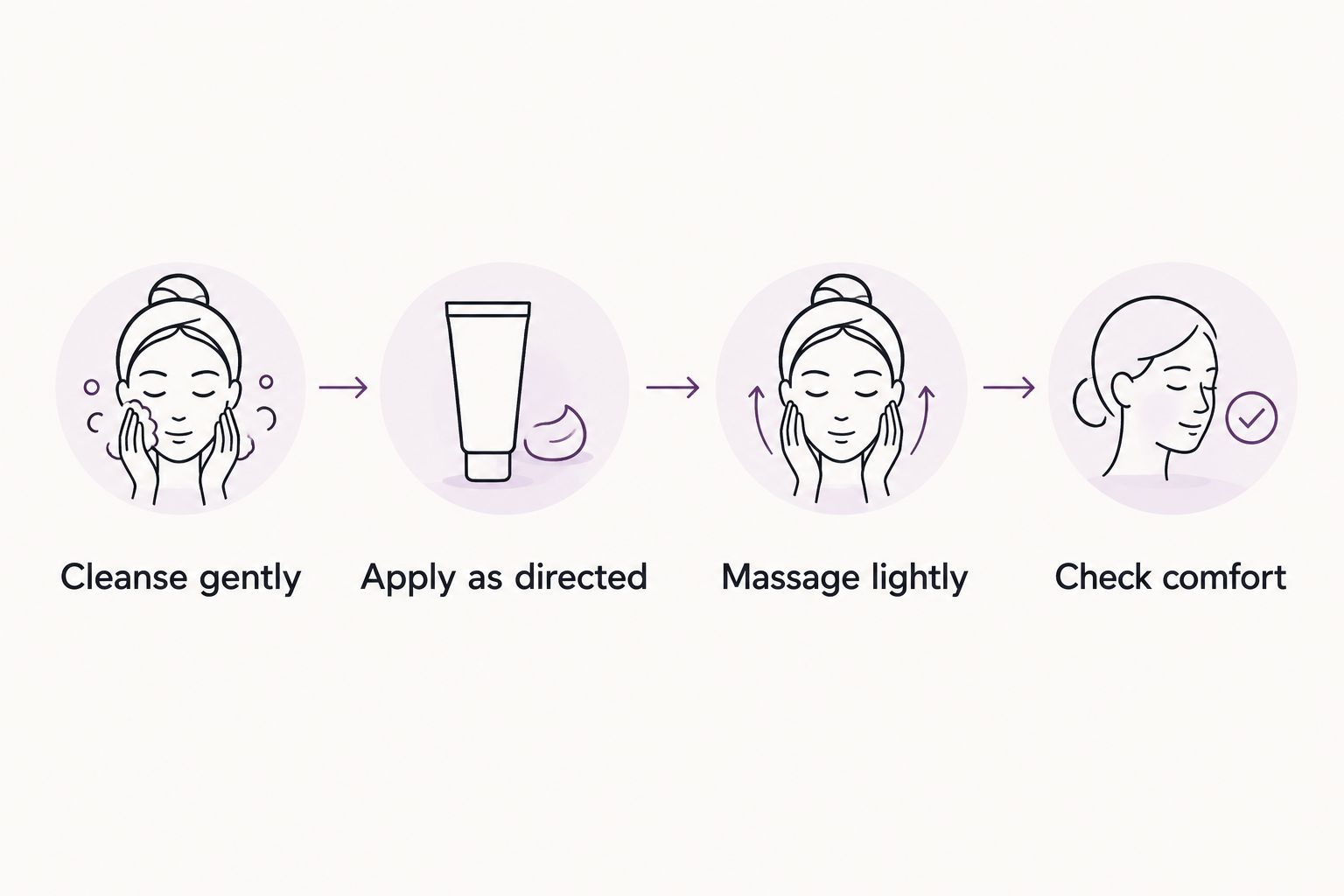 Four steps for a gentle body cream routine, from cleansing to checking skin comfort.