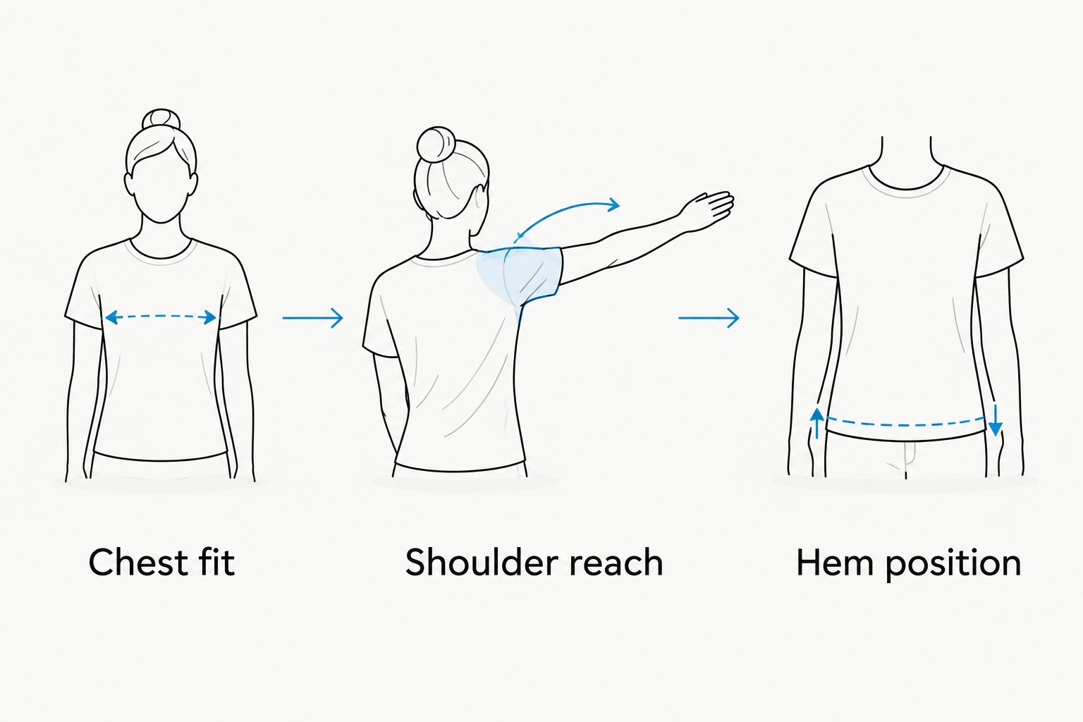 Three training-shirt fit checks: chest fit, shoulder reach, and hem position.