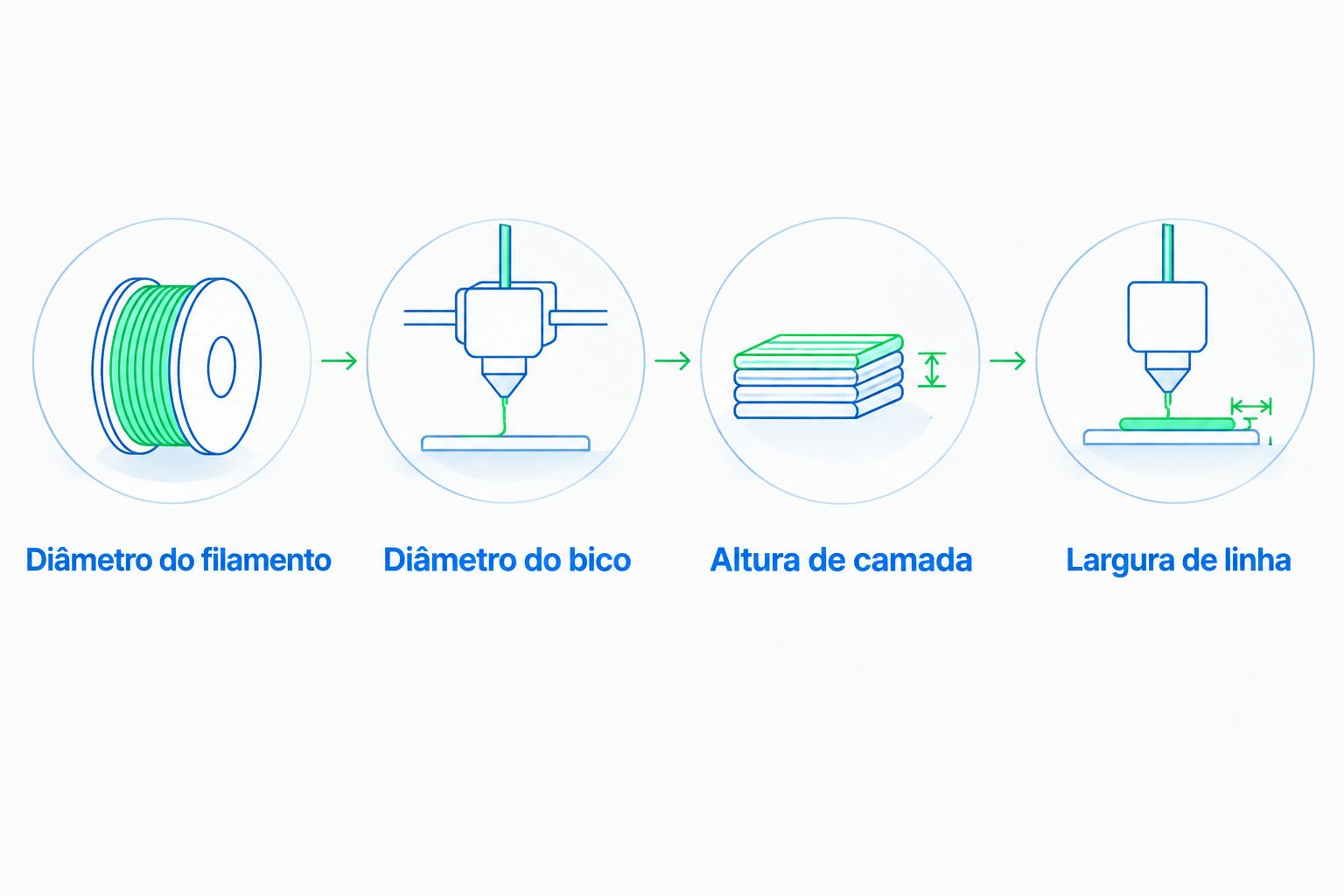 Quatro verificações de compatibilidade e configuração para imprimir miniaturas com PLA.