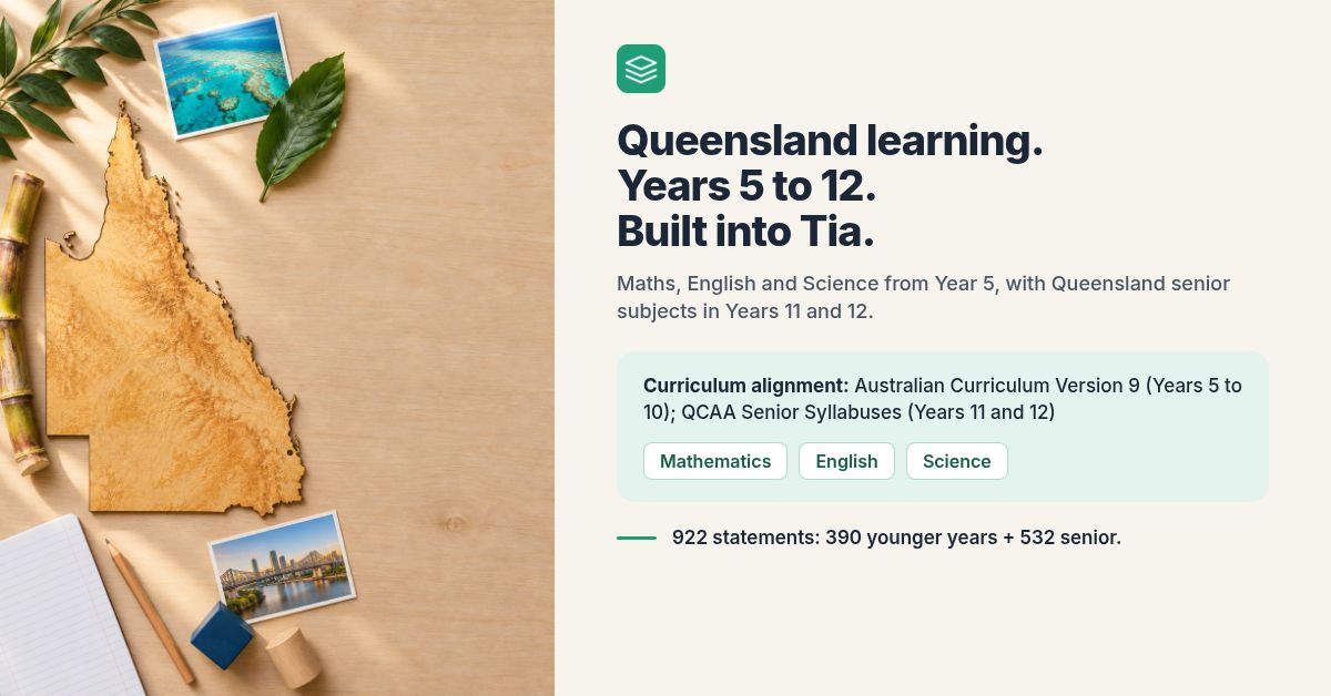 Queensland map, Great Barrier Reef, tropical greenery and Brisbane bridge beside Tia's Years 5 to 12 curriculum summary