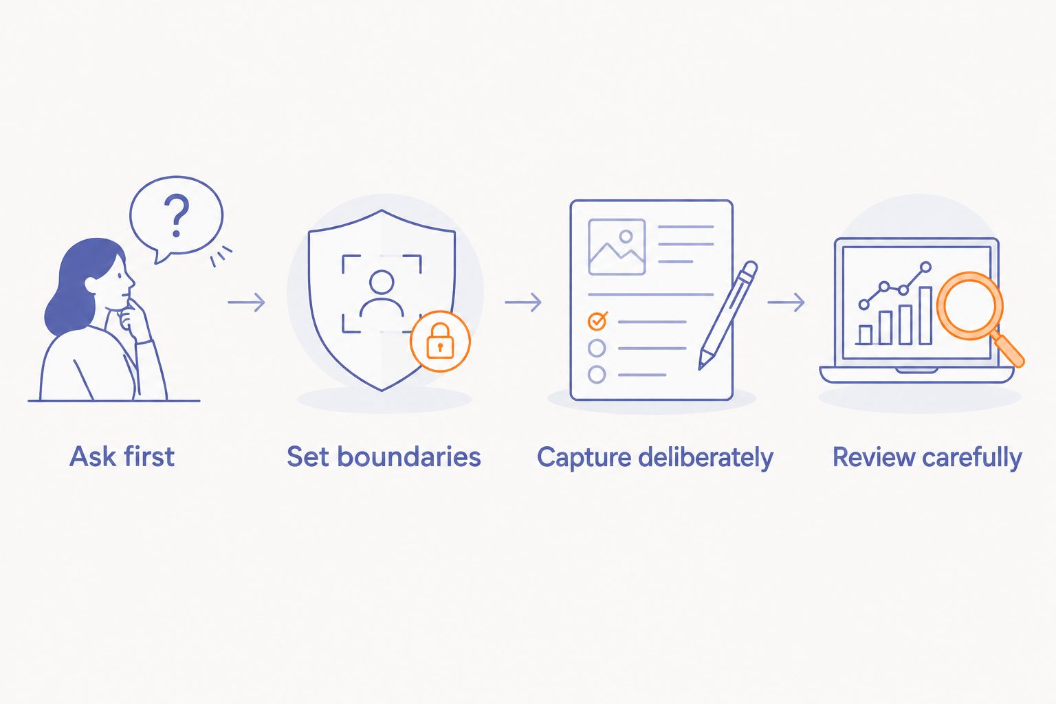 Four steps for considerate recording, from asking permission to reviewing the transcript