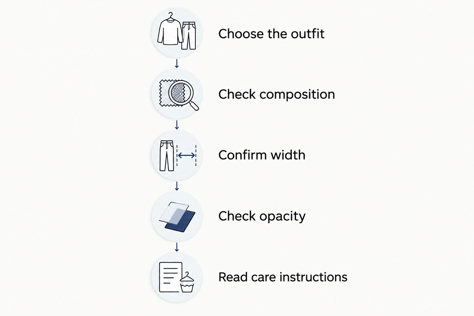Five checks for choosing everyday dress material, from outfit shape to fabric care