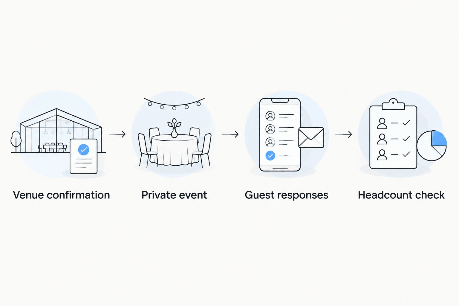 Four stages from venue confirmation to checking the final corporate event headcount