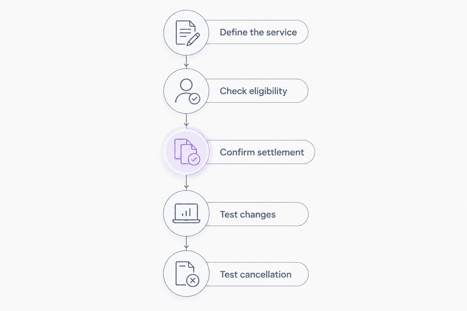 Five checks for introducing finance to wedding car hire bookings