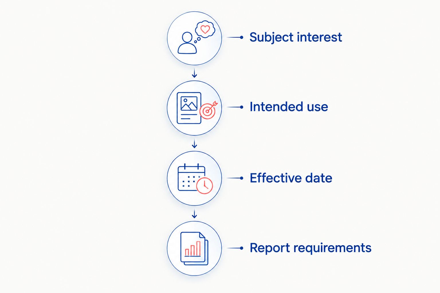 Four scope decisions for commissioning a business or property valuation