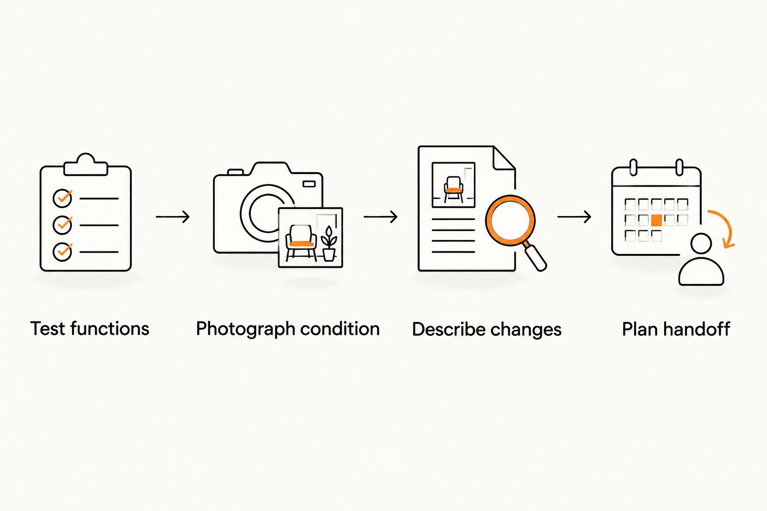 Four steps for preparing an instrument listing, from testing functions to planning the handoff