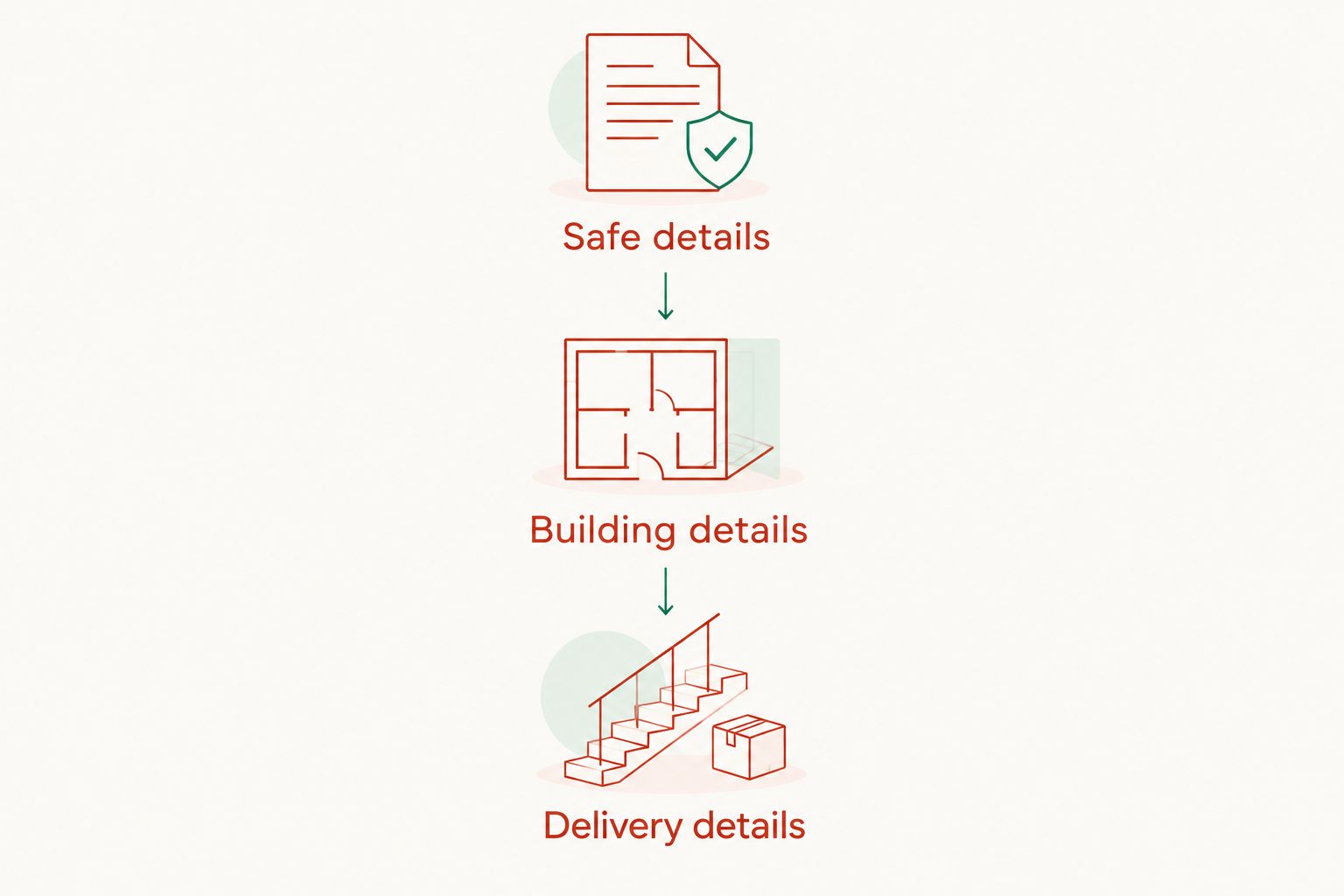 Installation brief covering safe specifications, building structure and delivery access