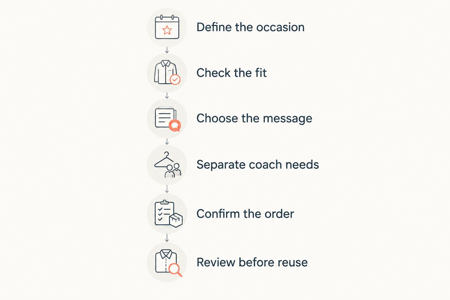 Six steps for selecting community apparel for a youth sports team