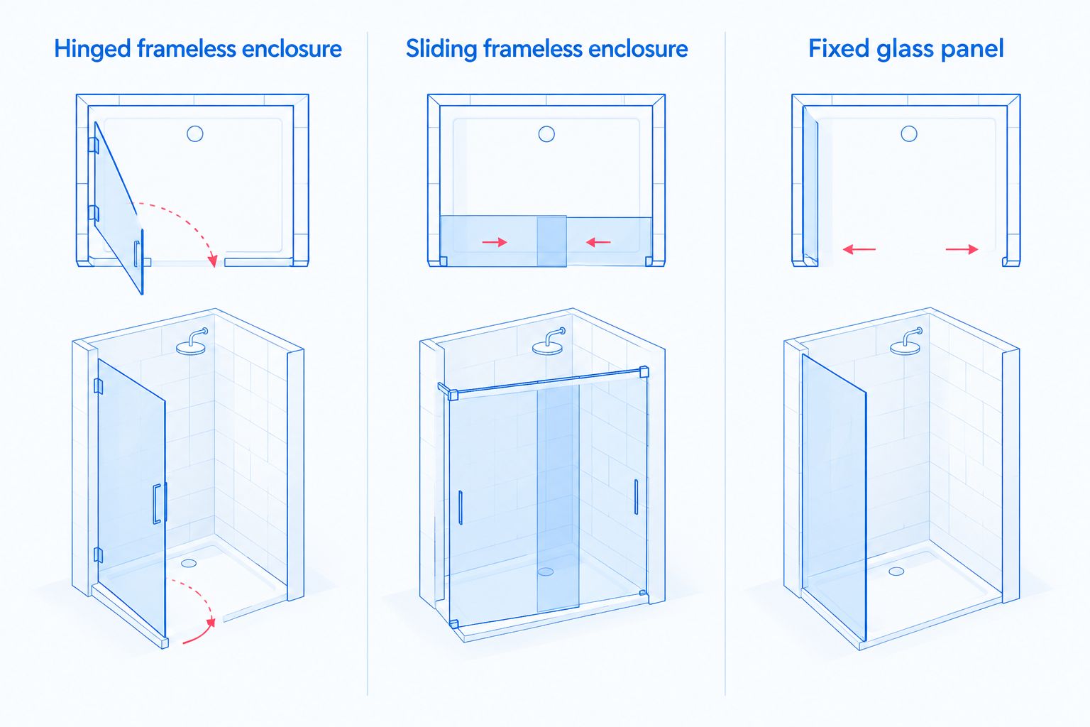 Comparison of hinged, sliding, and fixed-panel shower entrance layouts