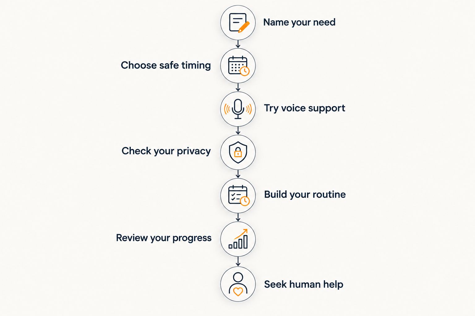 Seven steps for choosing mental health support that fits warehouse shifts