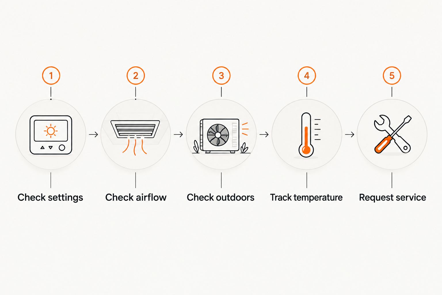 Five checks for a heat pump that struggles during freezing weather