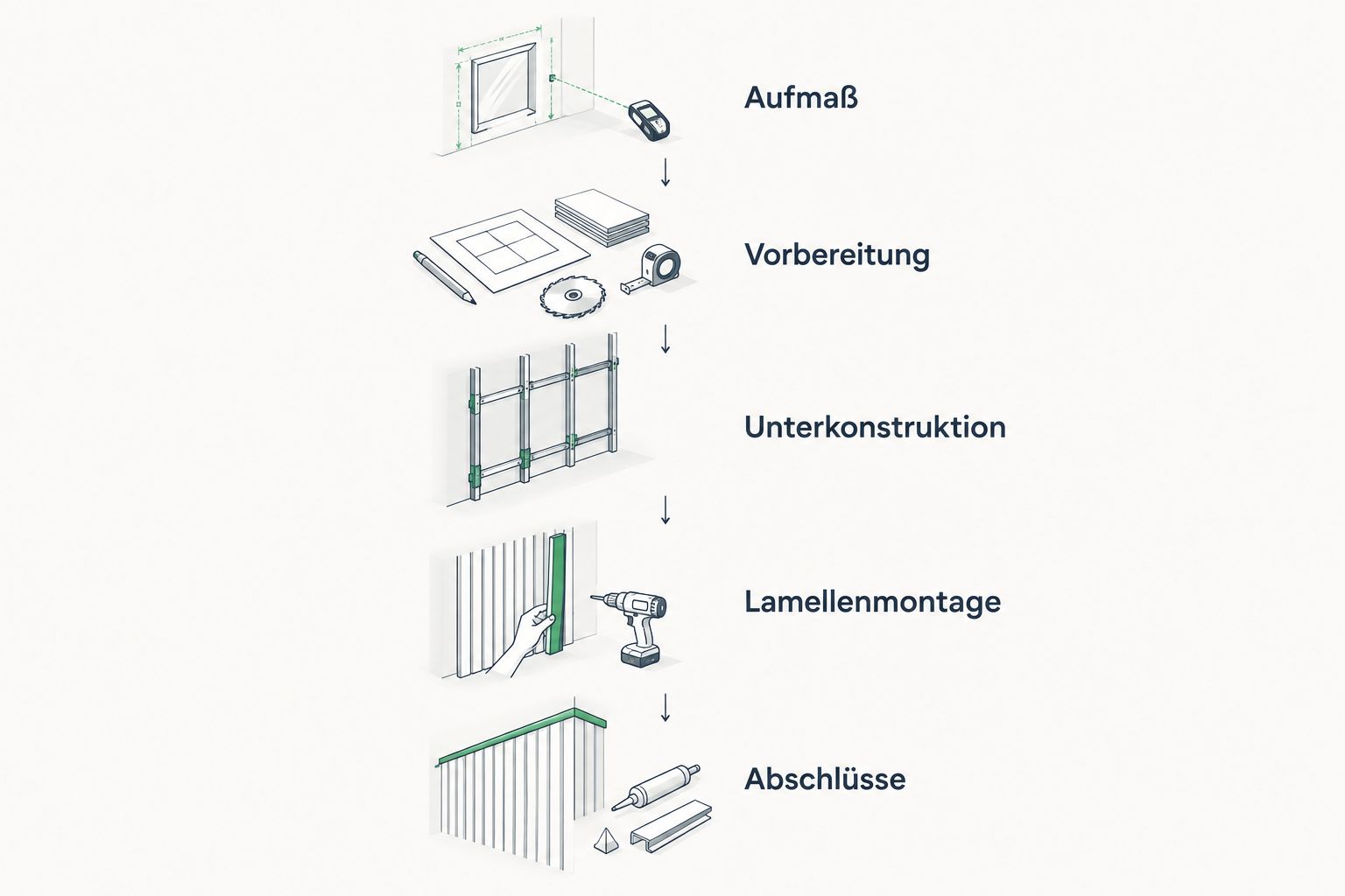 Montageablauf einer Lamellenfassade vom Aufmaß über die Unterkonstruktion bis zu den Abschlüssen