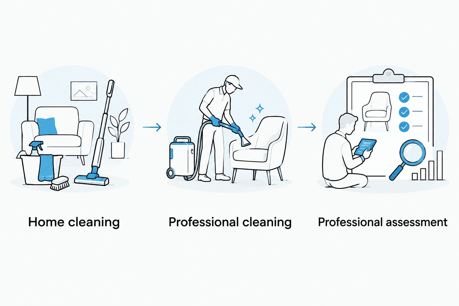 Three approaches to tack care: home cleaning, professional cleaning, and professional assessment