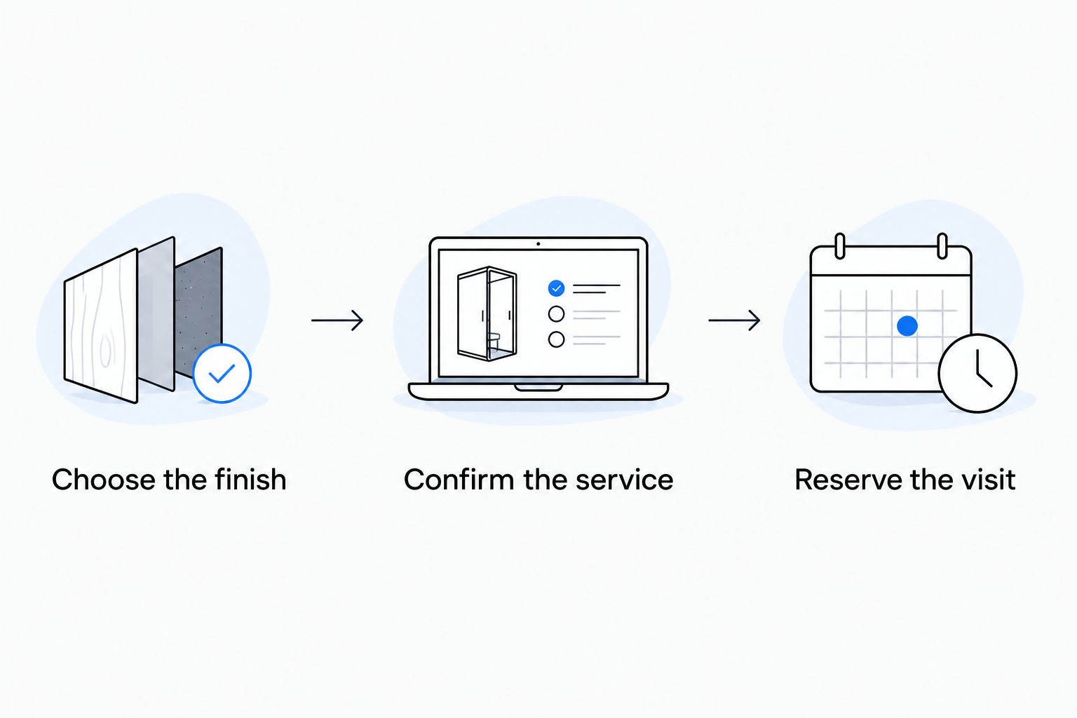 Three booking steps: choose the finish, confirm the service, and reserve the visit