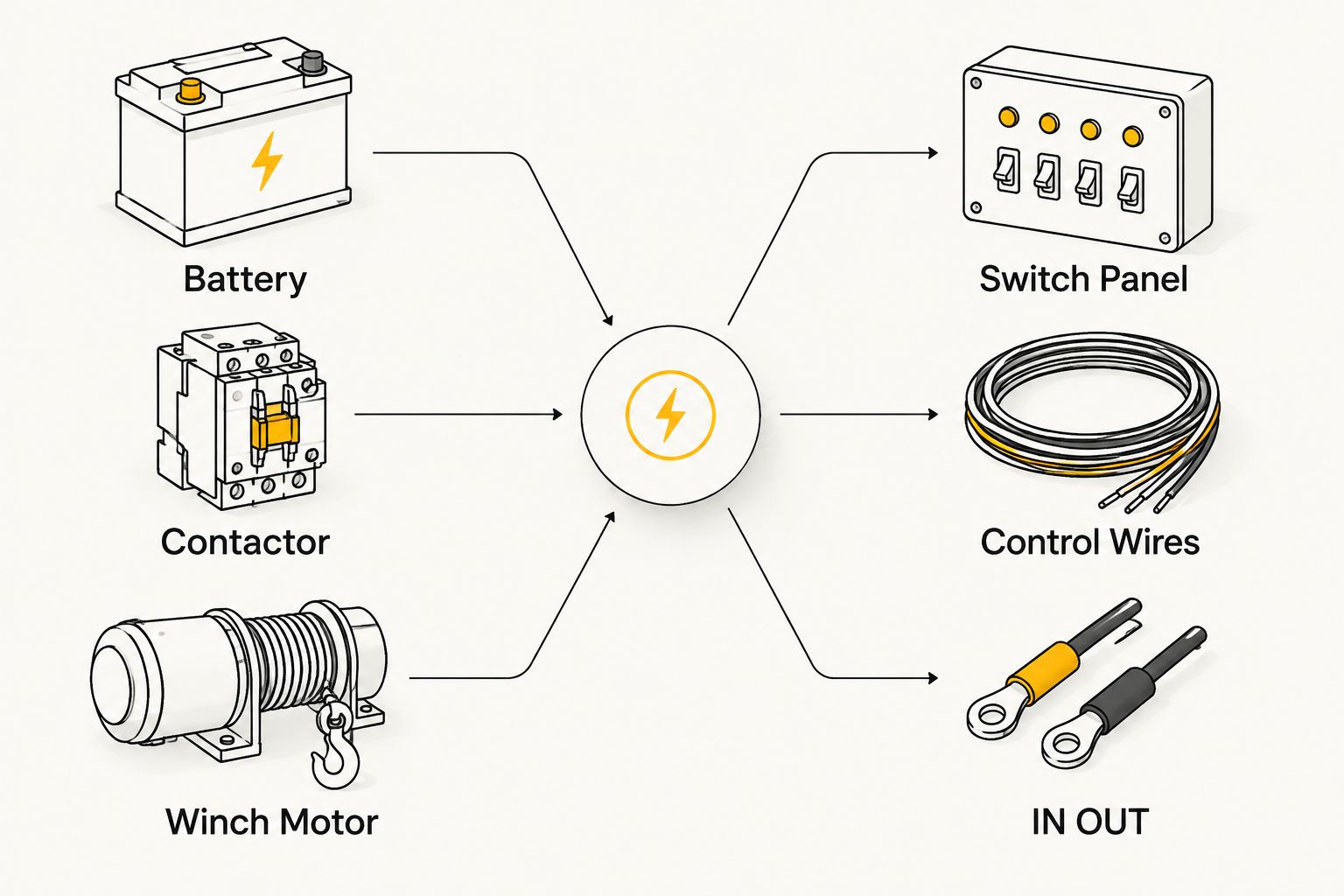Diagram separating UTV winch power wiring from switch-panel control wiring