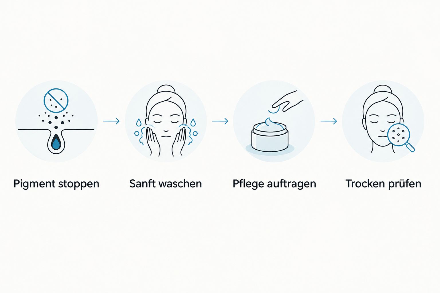 Die Schritte vom Pausieren des Silbershampoos bis zur Prüfung der trockenen Haarfarbe