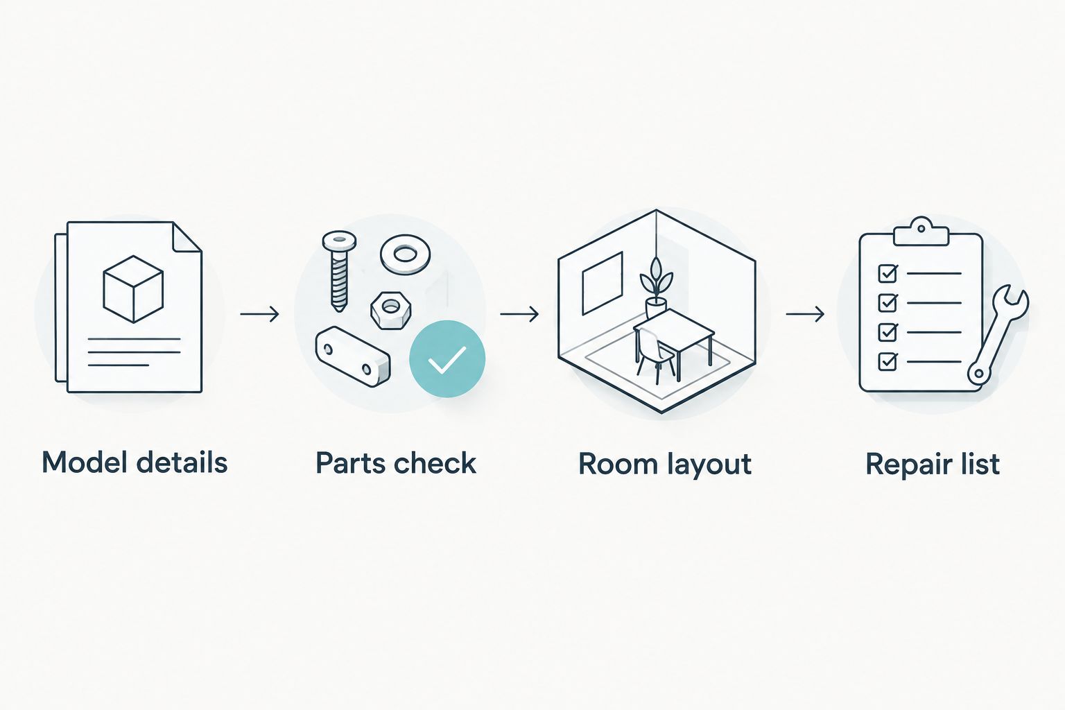 Furniture assembly preparation covering model details, parts, room layout and the repair list