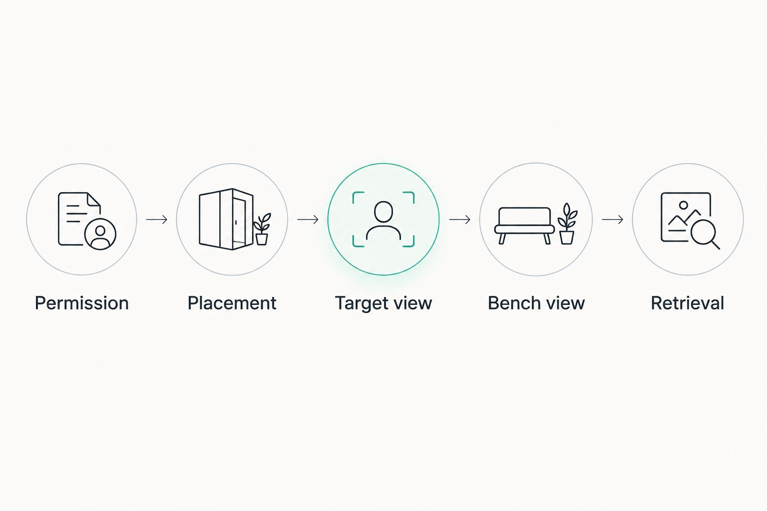 Five setup checks from range permission through camera retrieval