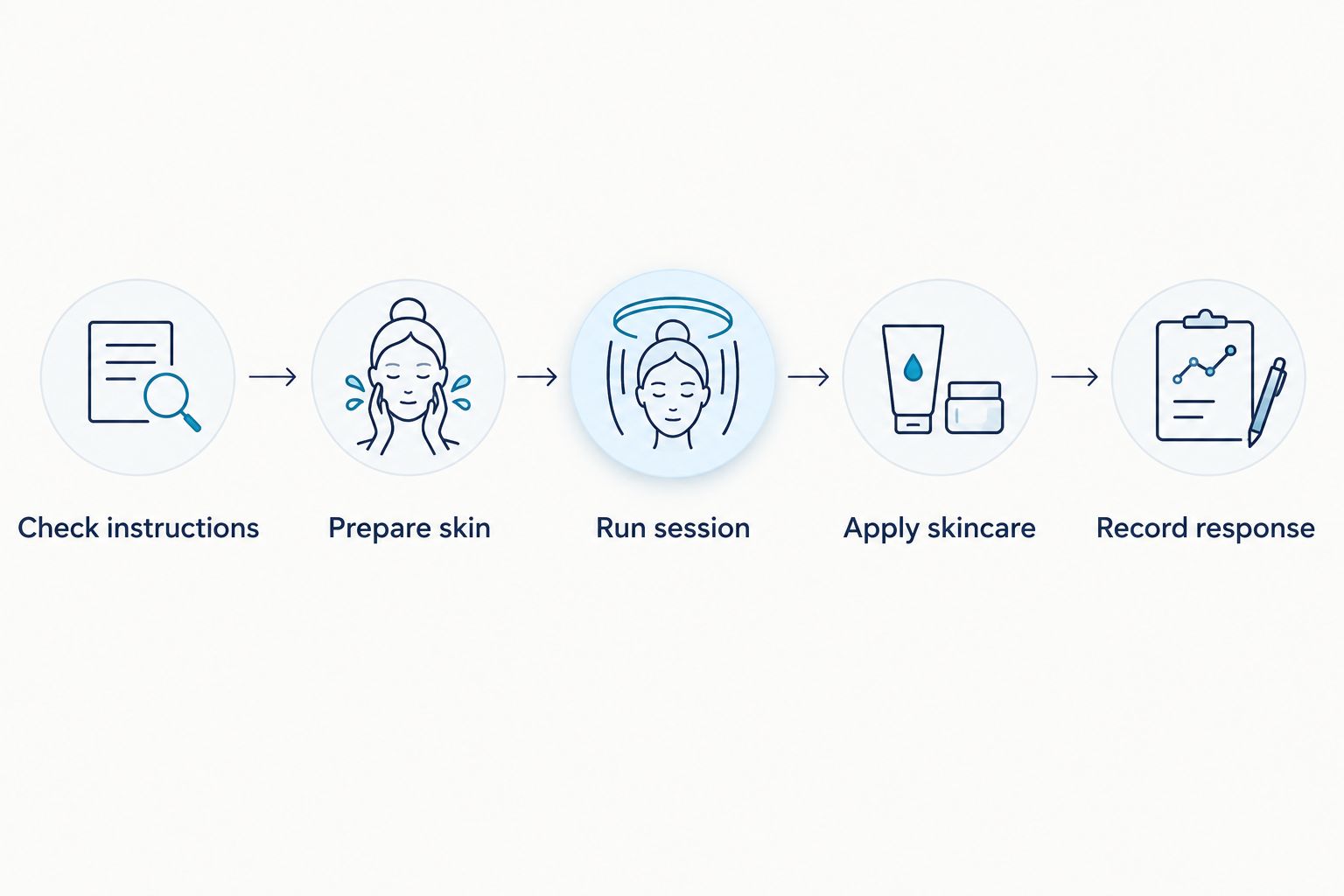 Five steps for fitting an LED mask session into a skincare routine