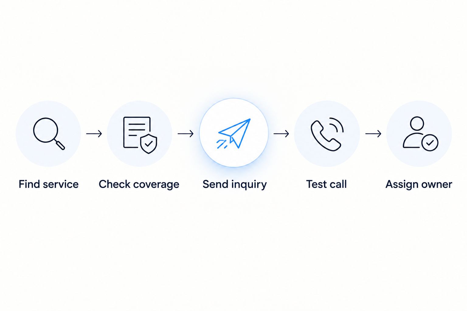 Five checks from finding a pest control service to assigning website responsibility