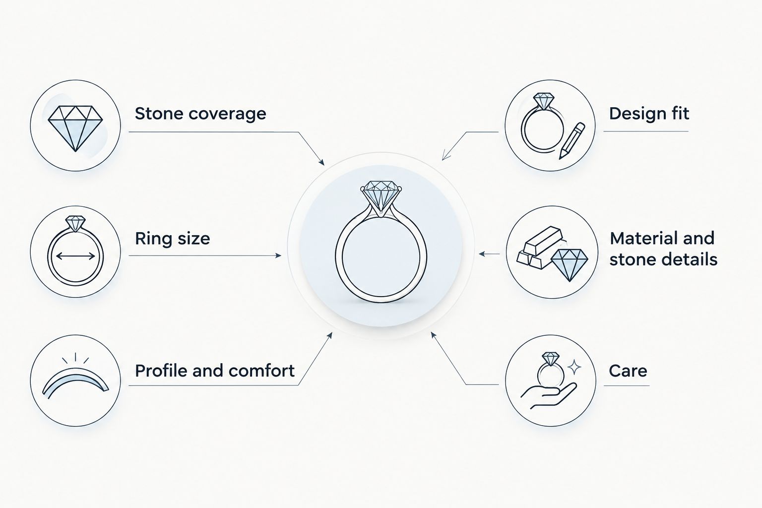 Side-by-side checklist of fit and design considerations for an eternity ring