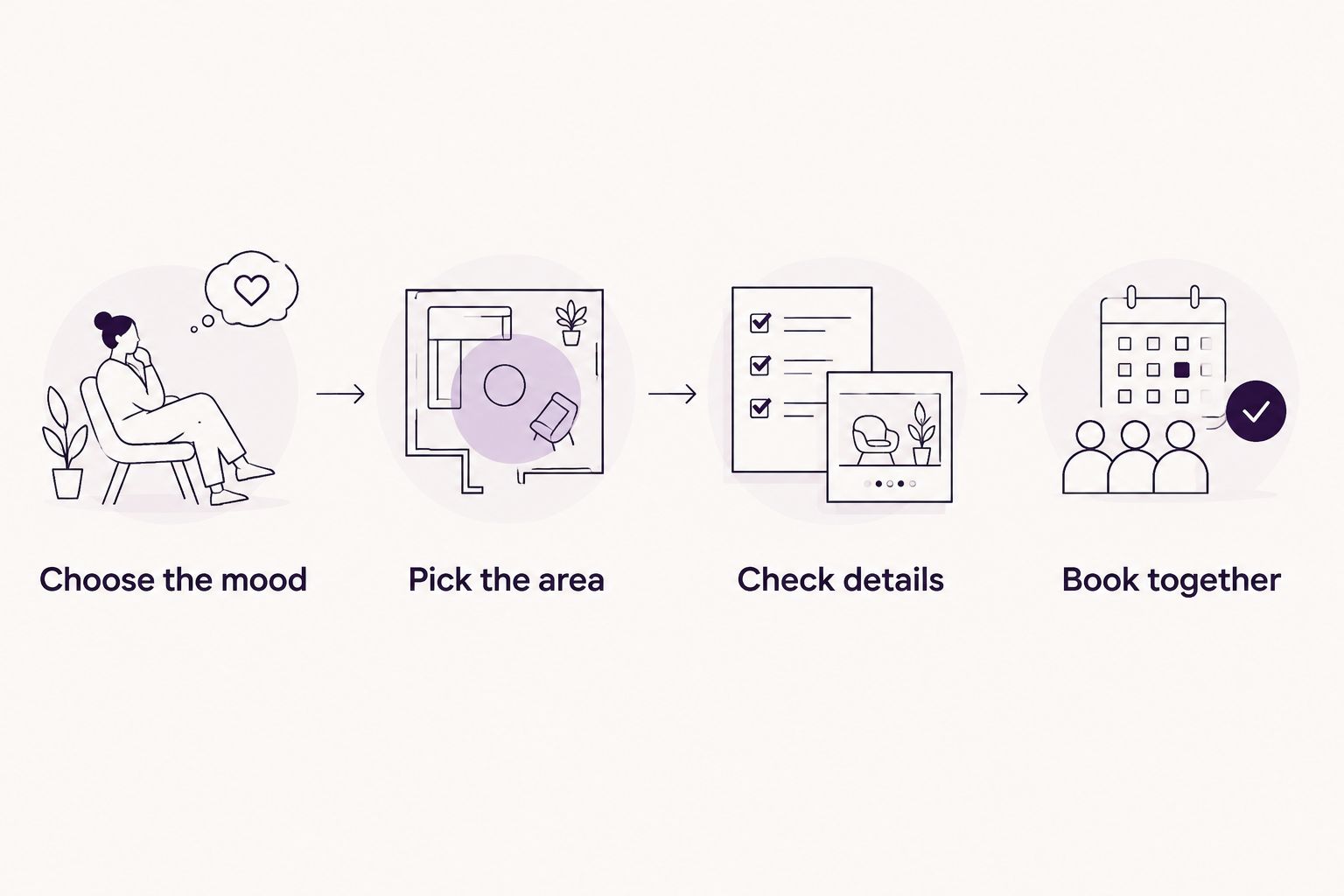 Four planning steps: choose the mood, pick the area, check details and book together.