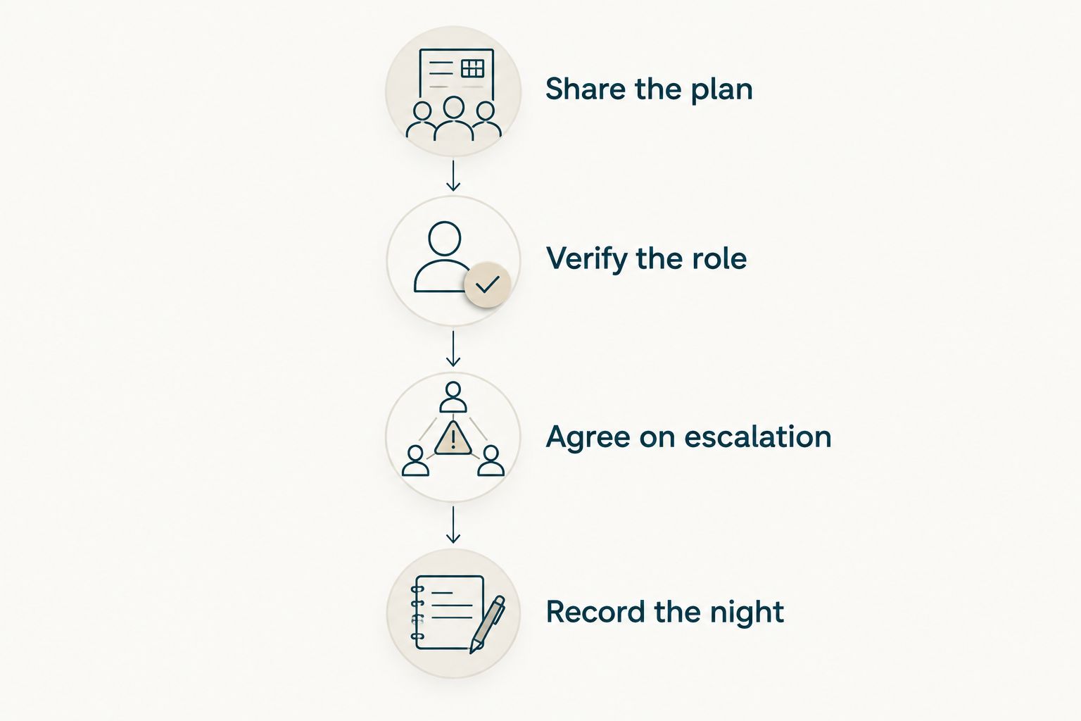 Four steps for preparing an overnight newborn care handover