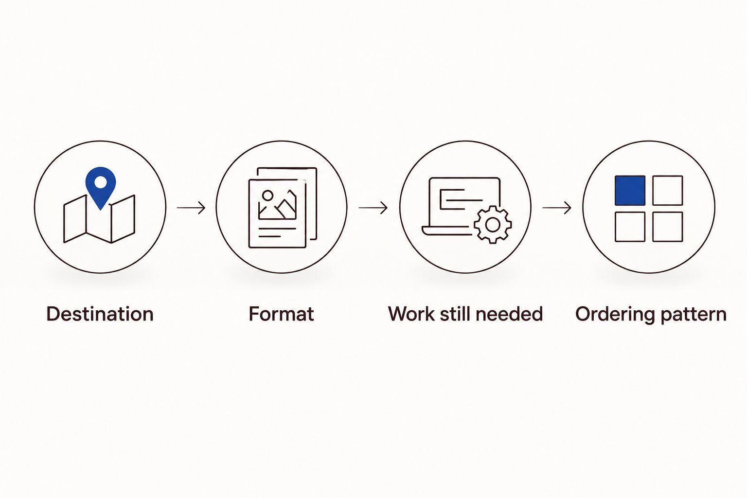 Four decisions for choosing a book printing or publishing service