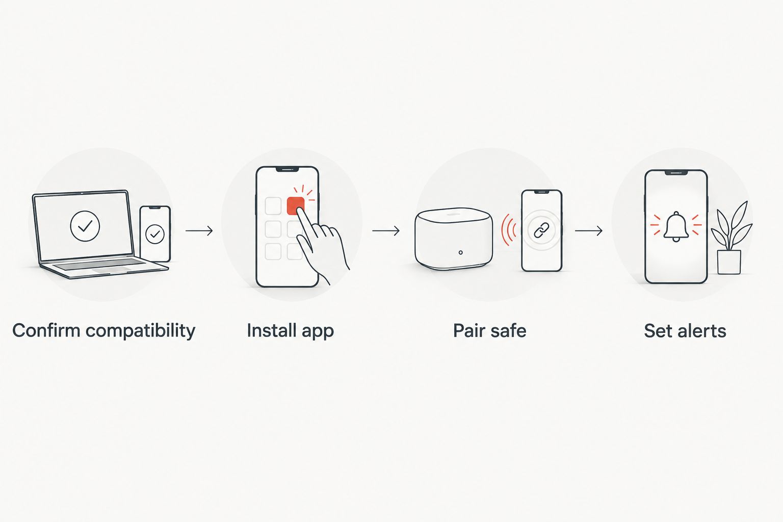 Four steps from confirming compatibility to setting alert types