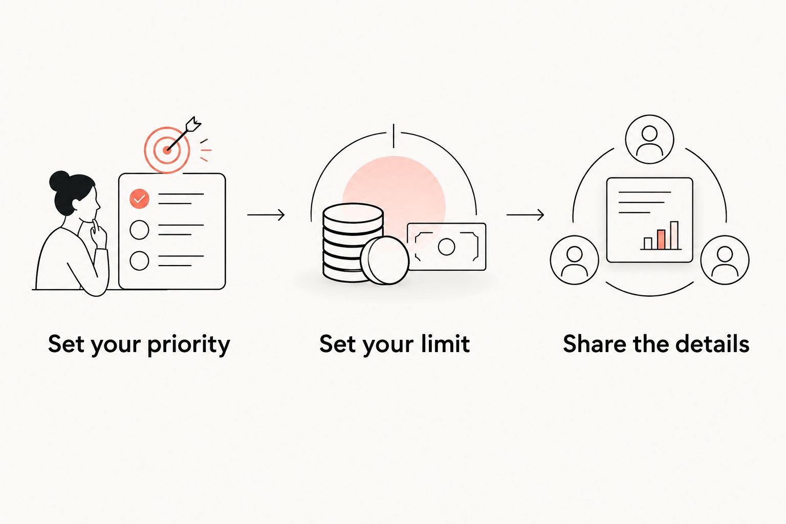 Dinner-planning steps: set your priority, set your limit, and share the details.