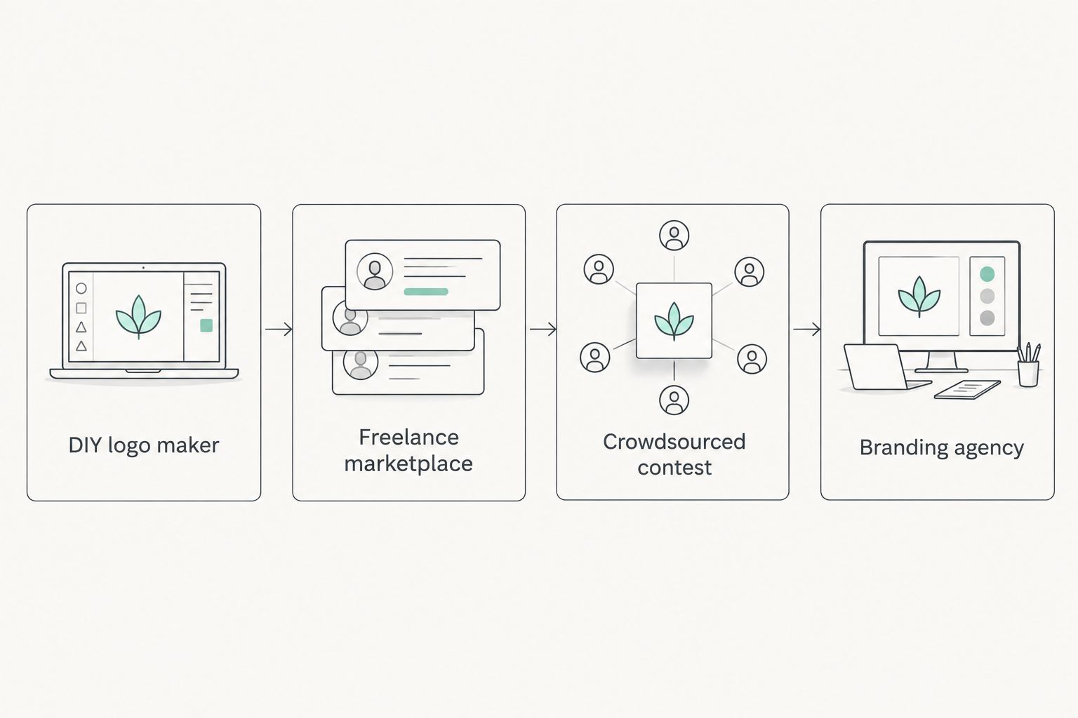 Four logo design pricing tiers from DIY to full branding agency