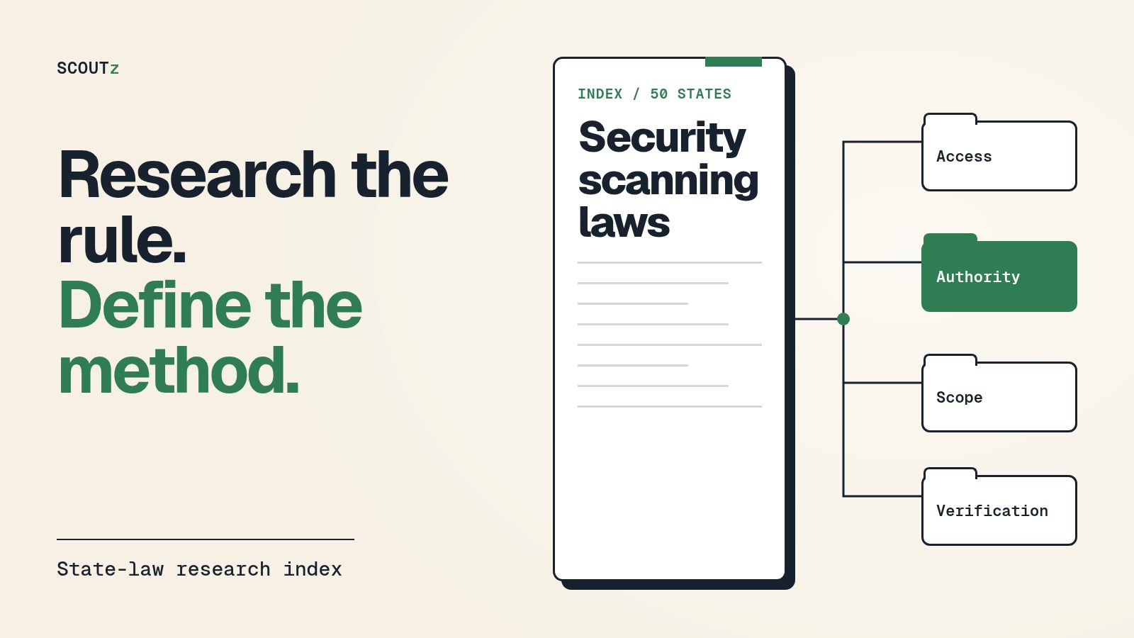 Editorial state-law research index separating access, authority, scope and verification; not legal clearance.