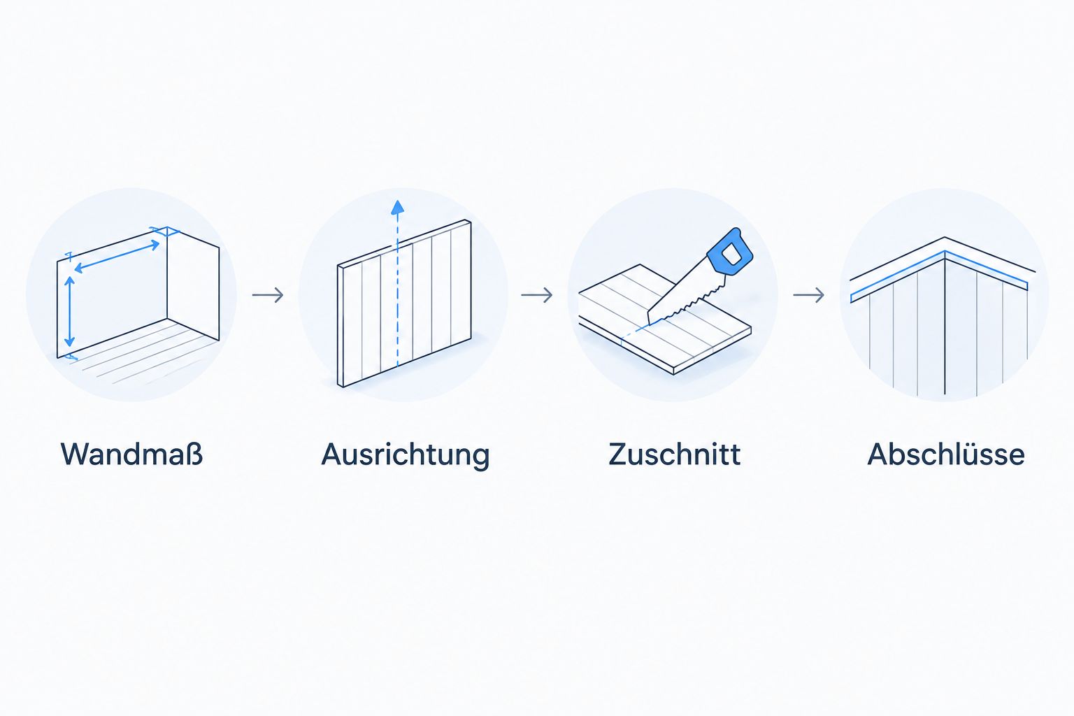 Planungsfolge vom Wandmaß über Ausrichtung und Zuschnitt bis zu den Abschlüssen