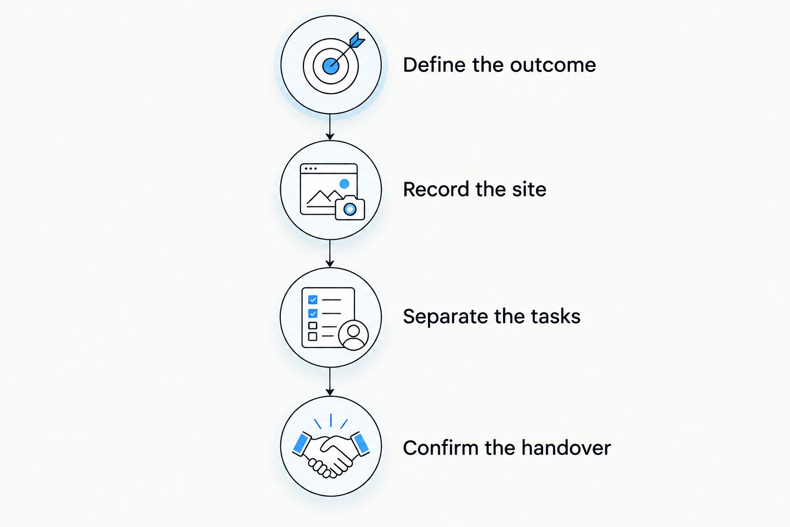 Four steps for preparing and approving a comparable commercial cleaning quote