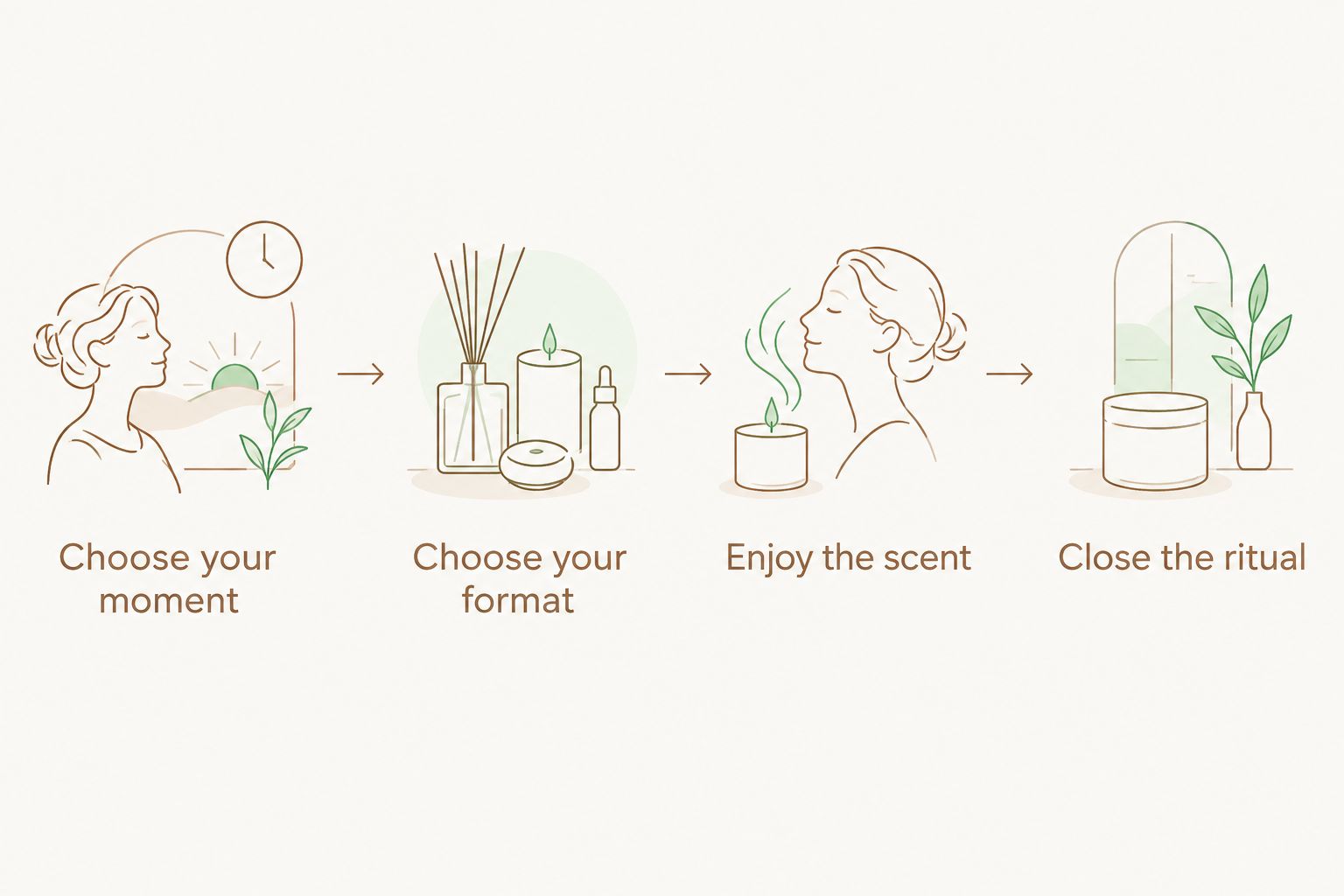 Four steps for a fragrance ritual, from choosing the moment to closing the pause