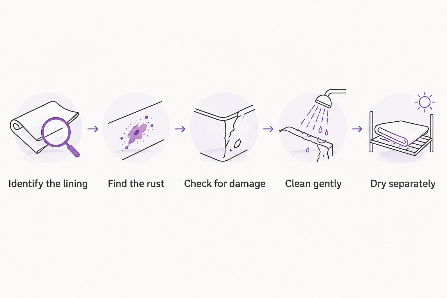 Five care steps from identifying the lining to drying the teapot, lid, and infuser separately.
