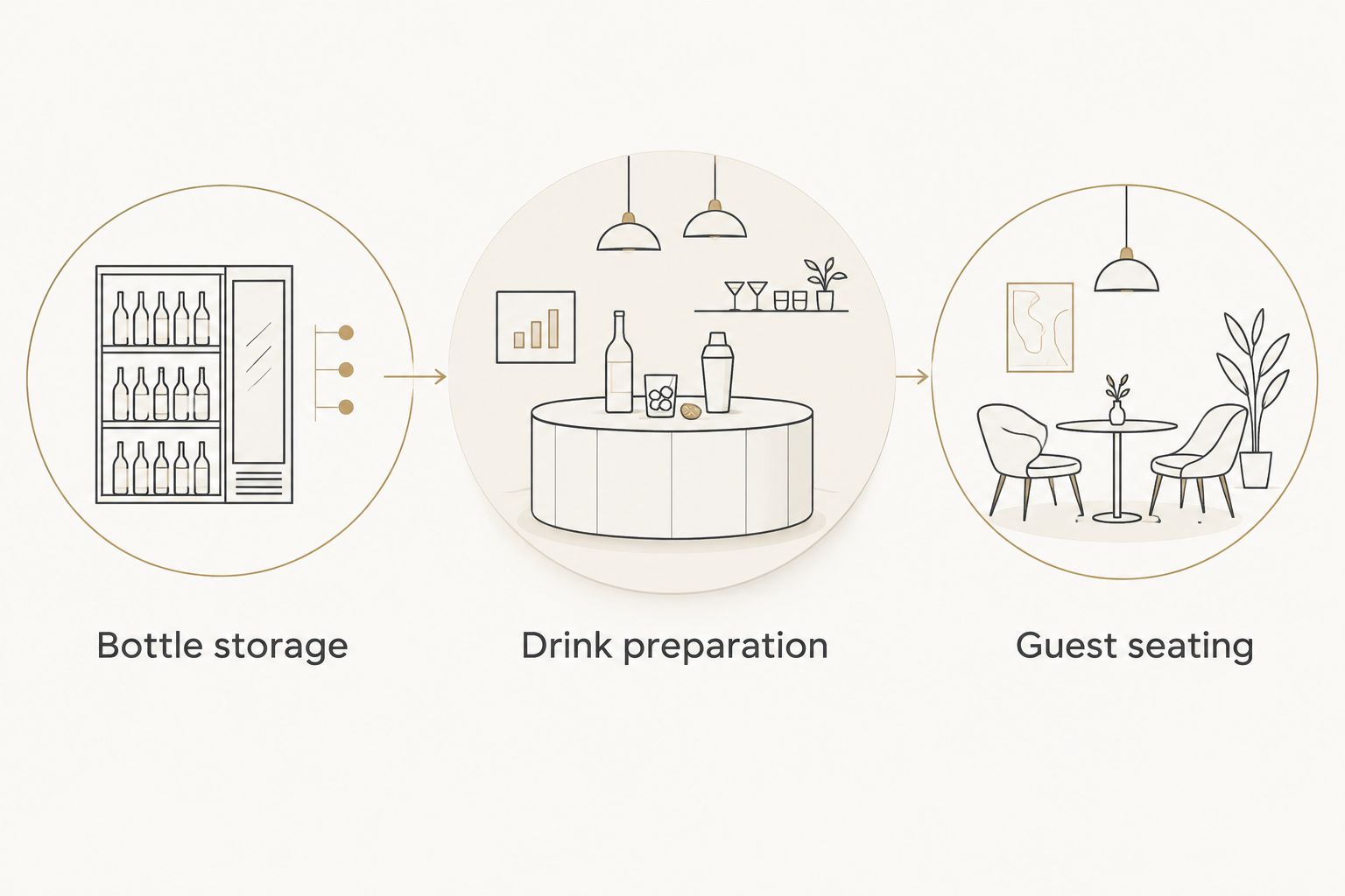 Three connected zones for bottle storage, drink preparation, and guest seating