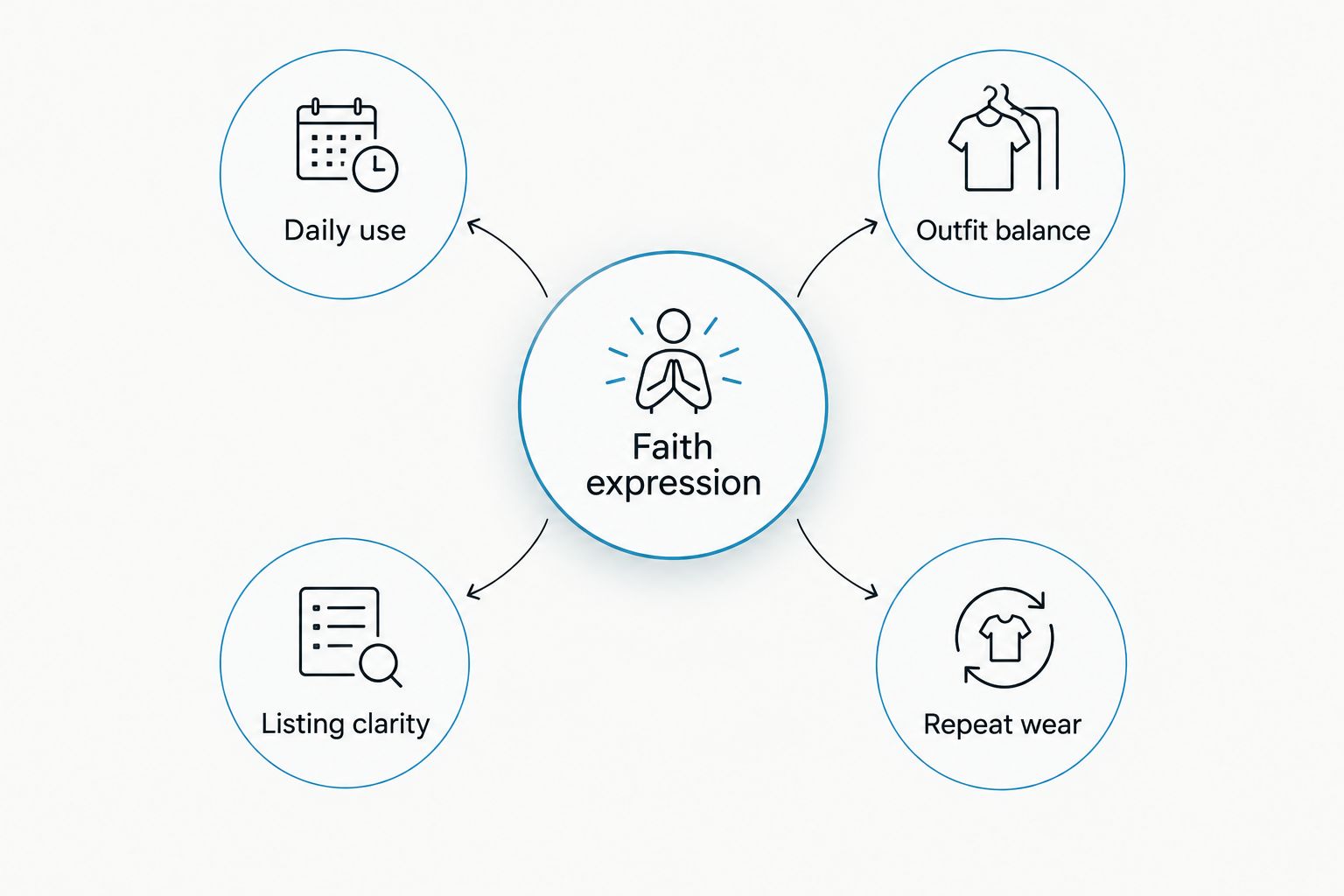 Five connected criteria for choosing a faith-inspired tote bag