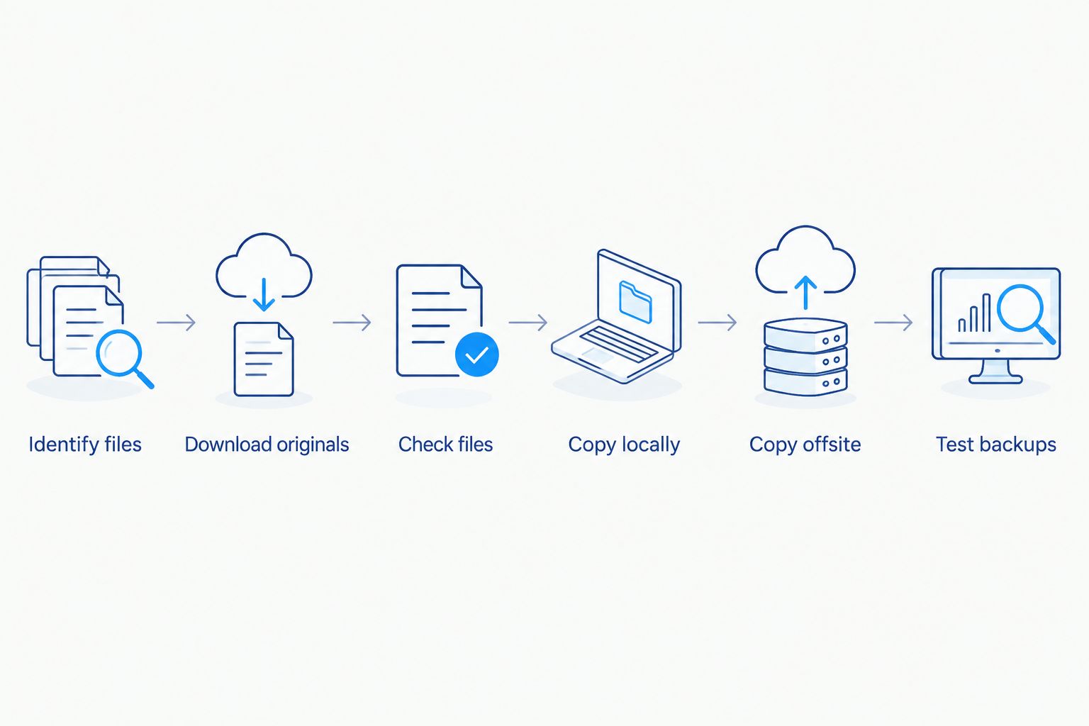 Steps for checking and backing up delivered wedding photo and video files