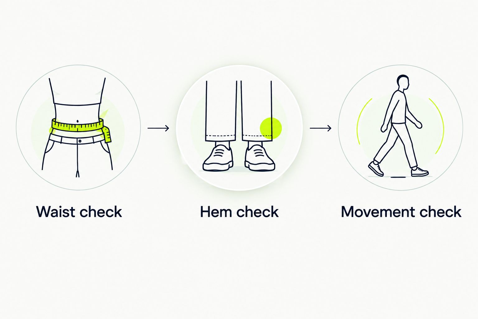 Three fit checks for wide-leg sweatpants: waistband comfort, hem clearance, and movement