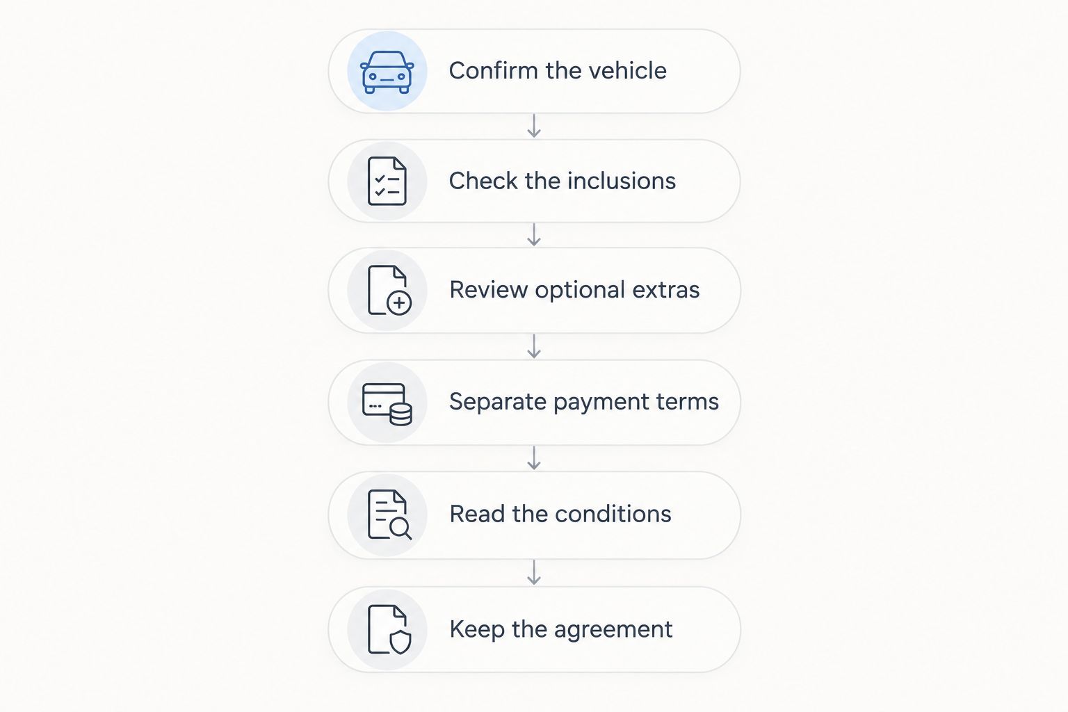 Six steps for checking an MG4 drive-away quote before agreeing to the purchase